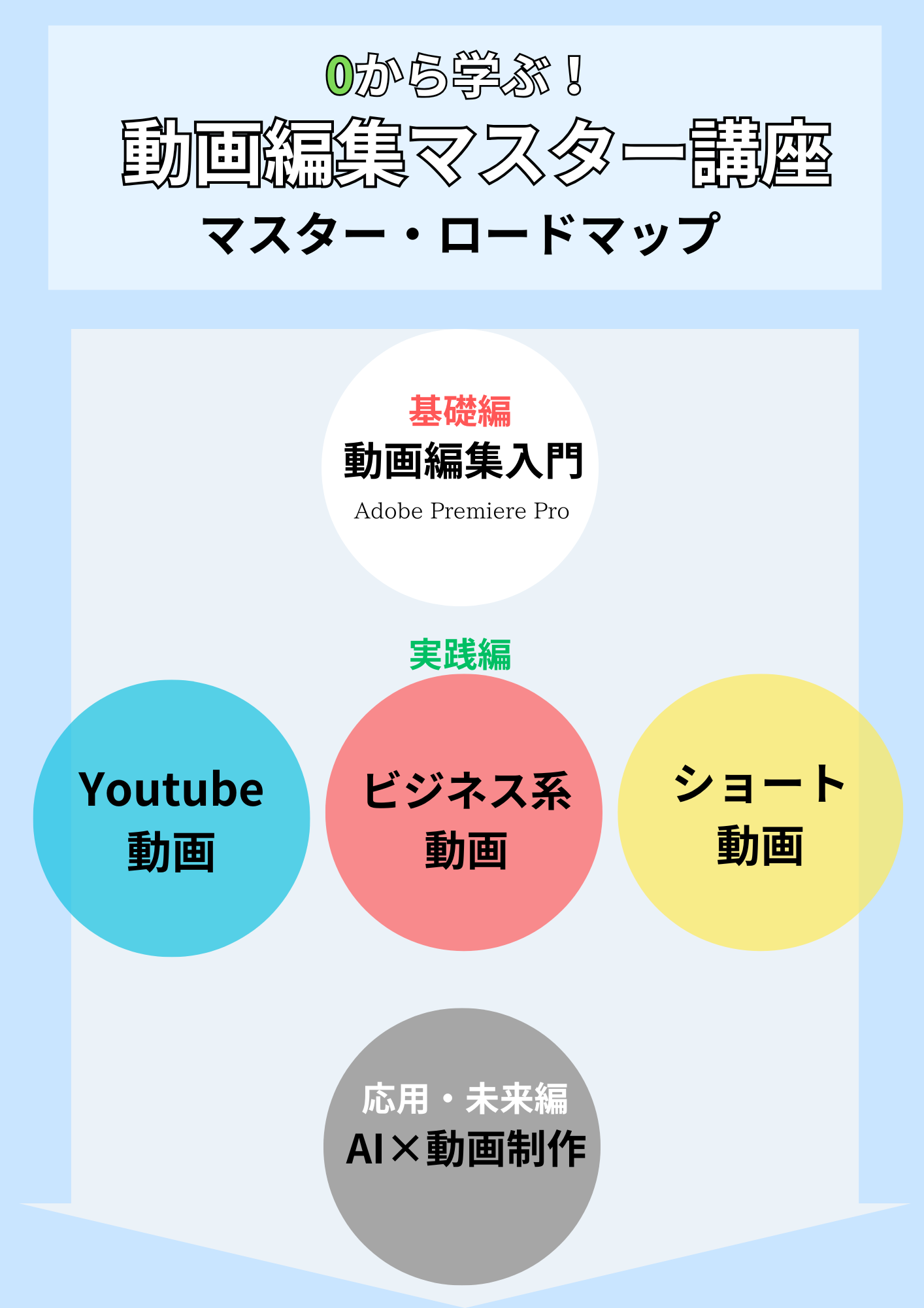 25年2月開講】0から学ぶ!「動画編集マスター講座」〜基礎からAI活用 25年2月開講】0から学ぶ!「動画編集マスター講座」〜基礎からAI活用